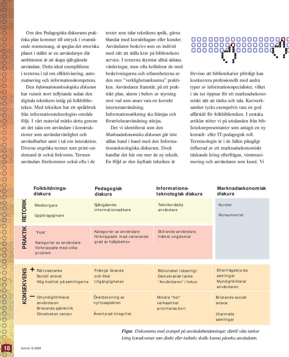 Den Informationsteknologiska diskursen har vunnit stort inflytande sedan den digitala teknikens intåg på folkbiblioteken. Med tekniken har ett språkbruk från informationsteknologins område följt.