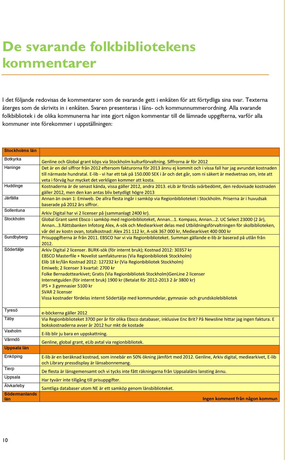 Alla svarande folkbibliotek i de olika kommunerna har inte gjort någon kommentar till de lämnade uppgifterna, varför alla kommuner inte förekommer i uppställningen: Stockholms län Botkyrka Haninge