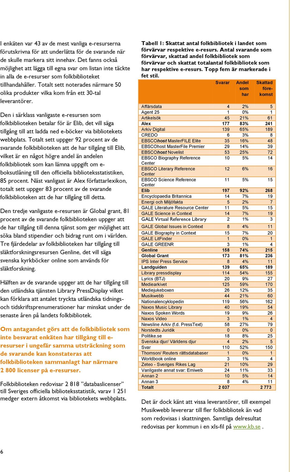 Totalt sett noterades närmare 50 olika produkter vilka kom från ett 30-tal leverantörer.