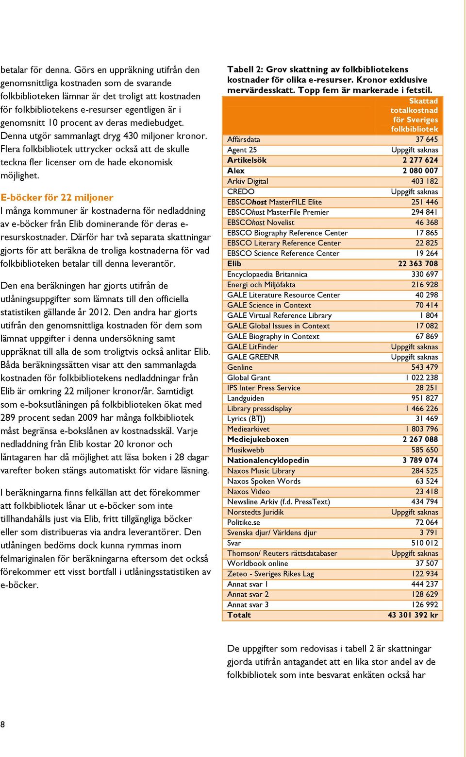 deras mediebudget. Denna utgör sammanlagt dryg 430 miljoner kronor. Flera folkbibliotek uttrycker också att de skulle teckna fler licenser om de hade ekonomisk möjlighet.