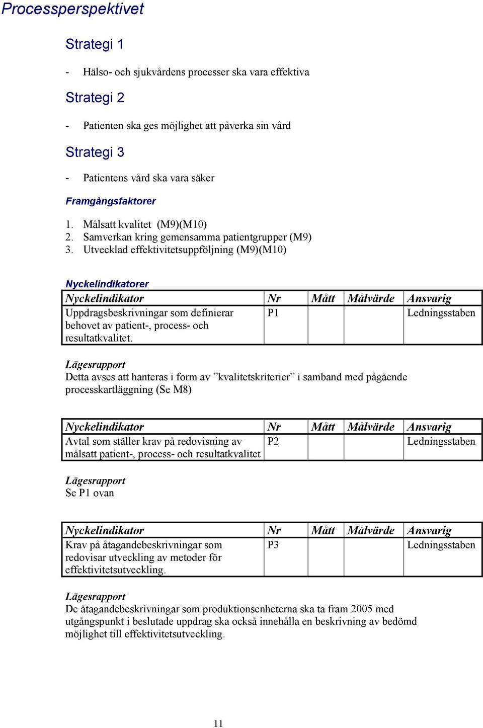 Utvecklad effektivitetsuppföljning (M9)(M10) Nyckelindikatorer Uppdragsbeskrivningar som definierar behovet av patient-, process- och resultatkvalitet.