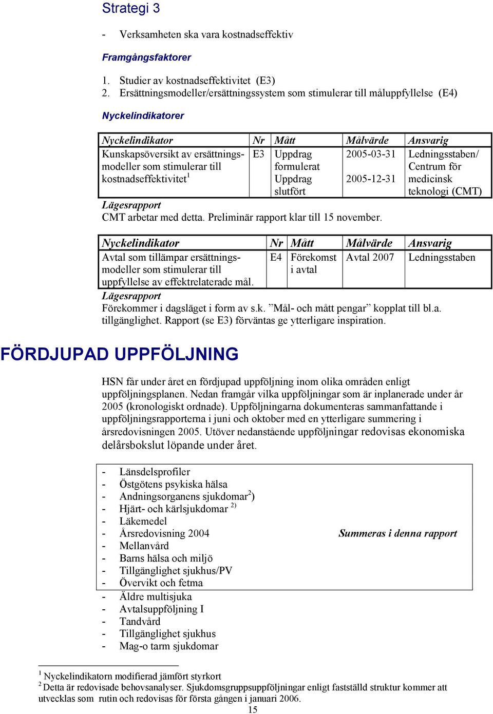 Uppdrag formulerat Uppdrag slutfört 2005-12-31 CMT arbetar med detta. Preliminär rapport klar till 15 november.