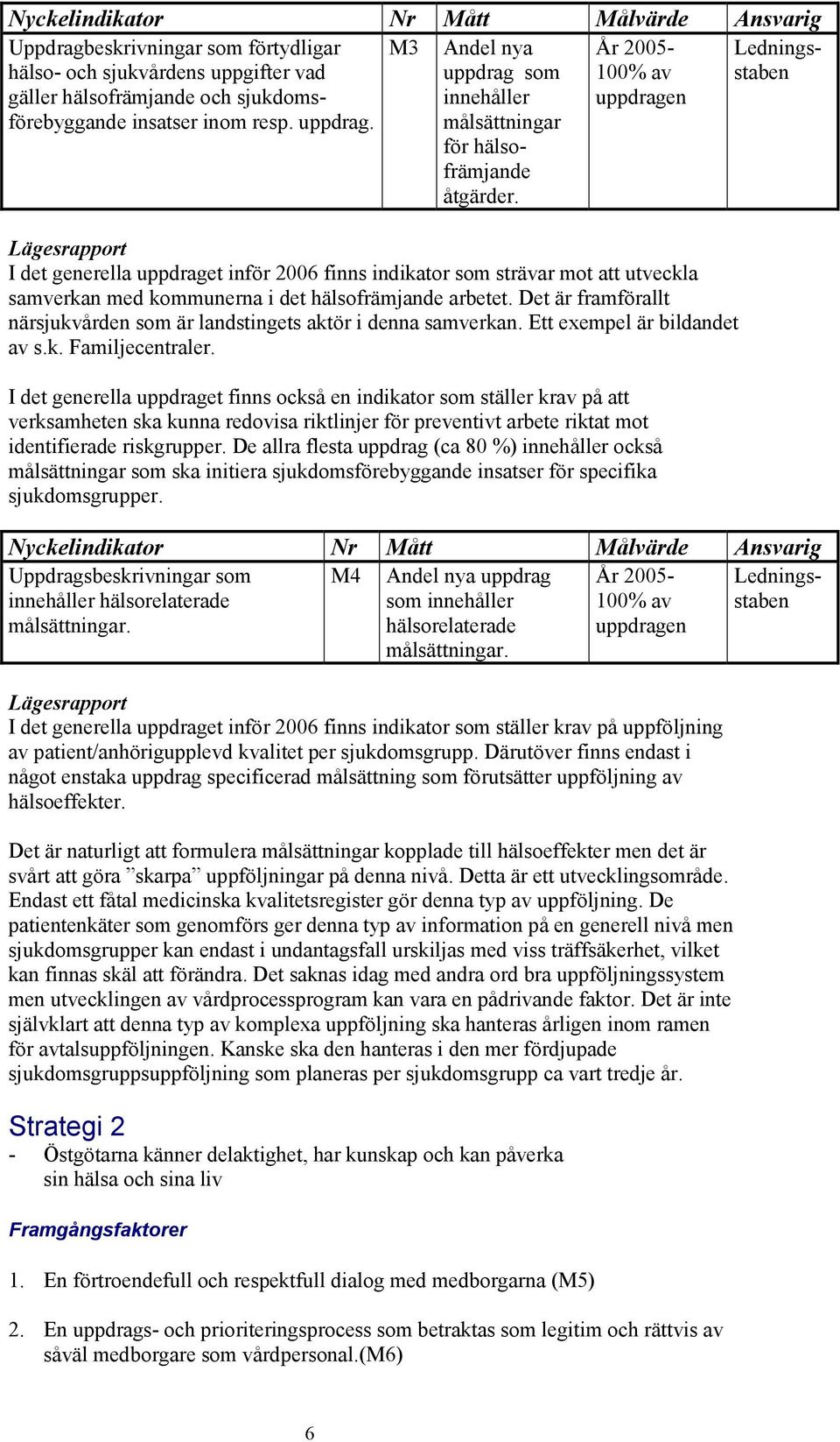 År 2005-100% av uppdragen Ledningsstaben I det generella uppdraget inför 2006 finns indikator som strävar mot att utveckla samverkan med kommunerna i det hälsofrämjande arbetet.