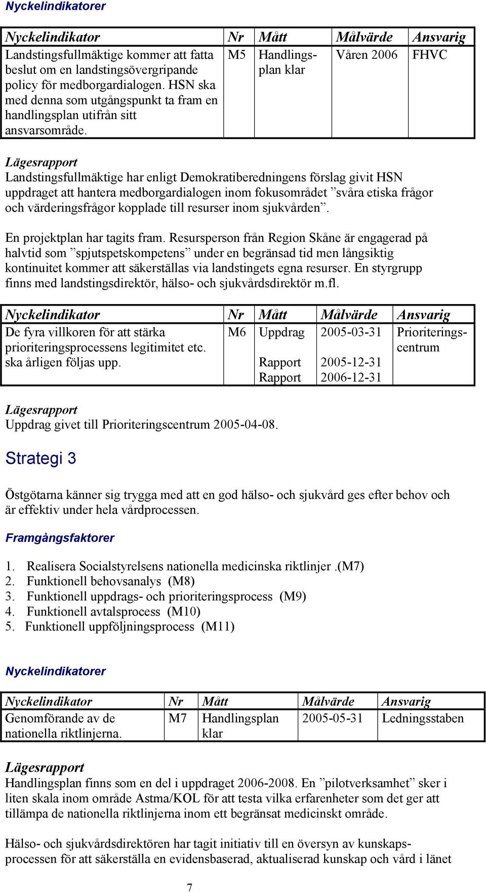 M5 Handlingsplan klar Våren 2006 FHVC Landstingsfullmäktige har enligt Demokratiberedningens förslag givit HSN uppdraget att hantera medborgardialogen inom fokusområdet svåra etiska frågor och