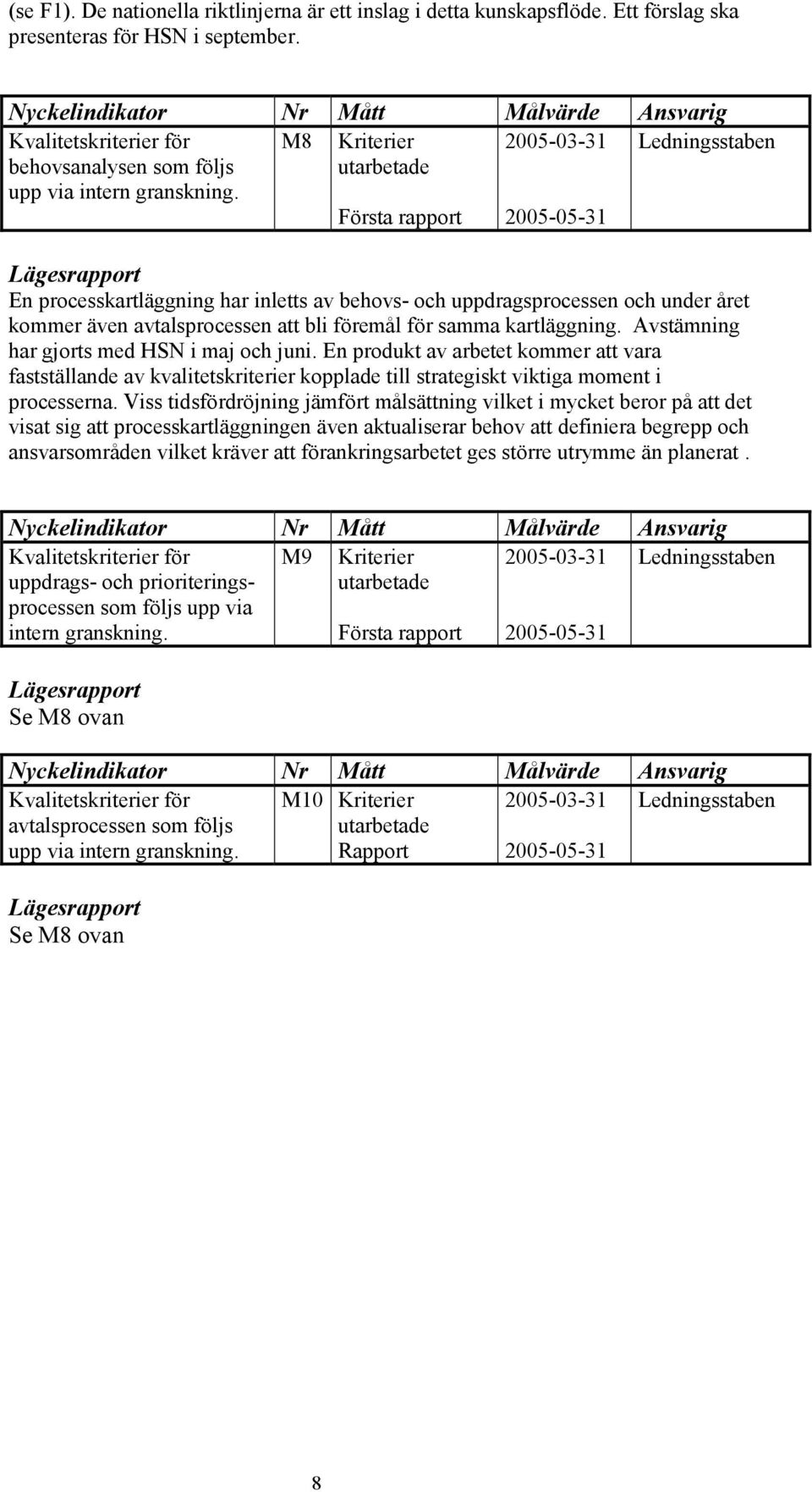 föremål för samma kartläggning. Avstämning har gjorts med HSN i maj och juni.