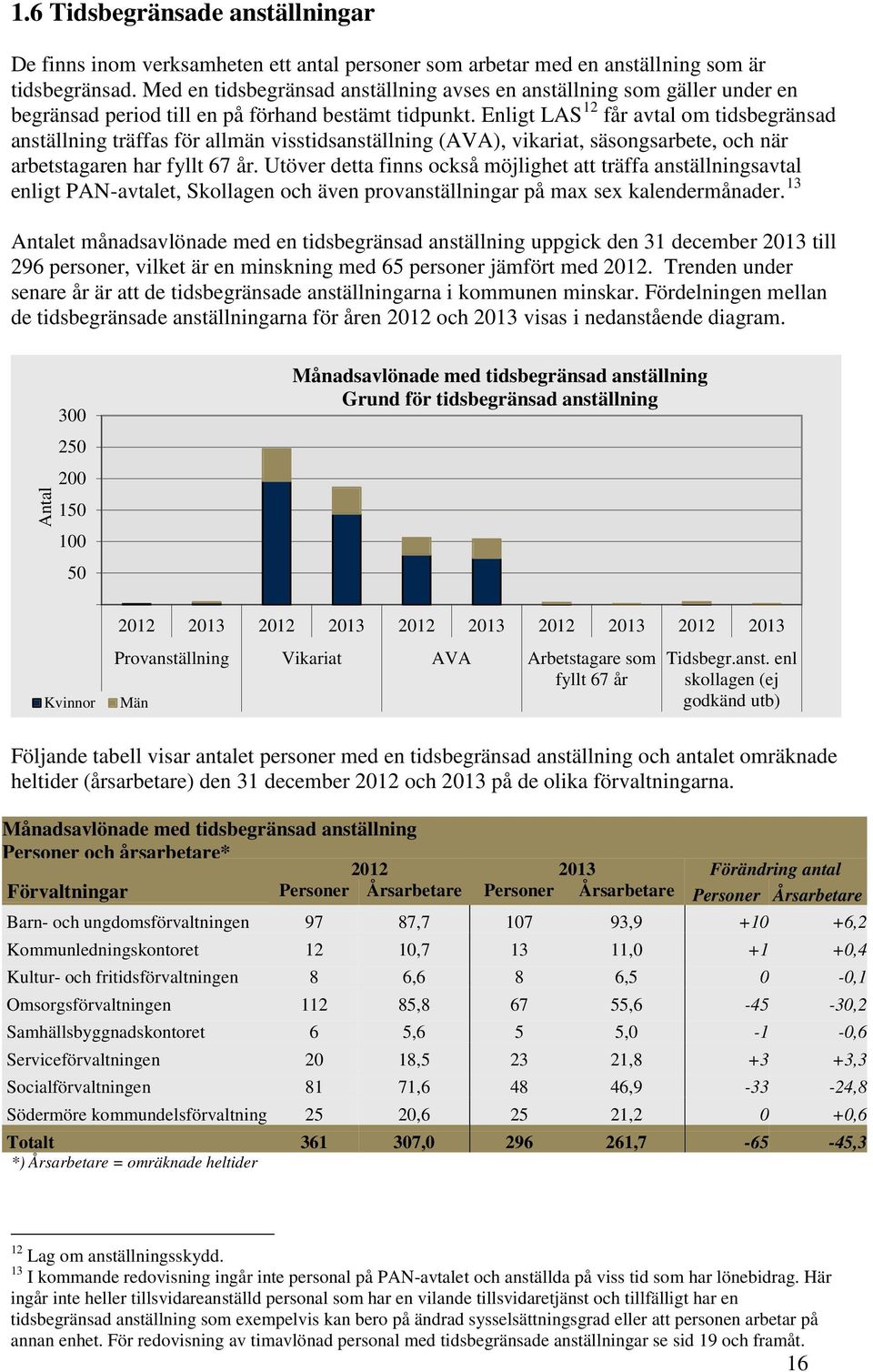 Enligt LAS 12 får avtal om tidsbegränsad anställning träffas för allmän visstidsanställning (AVA), vikariat, säsongsarbete, och när arbetstagaren har fyllt 67 år.