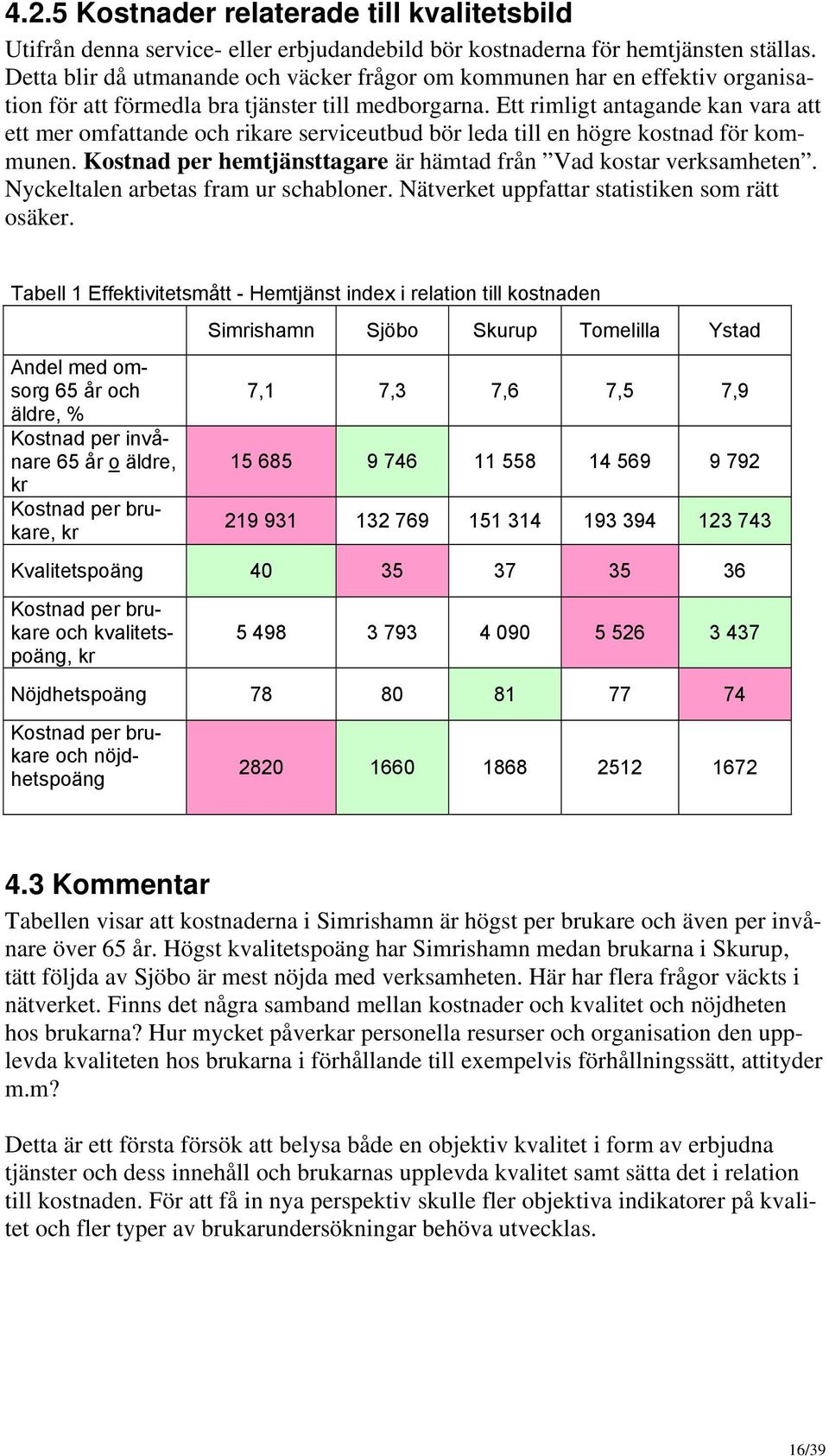 Ett rimligt antagande kan vara att ett mer omfattande och rikare serviceutbud bör leda till en högre kostnad för kommunen. Kostnad per hemtjänsttagare är hämtad från Vad kostar verksamheten.