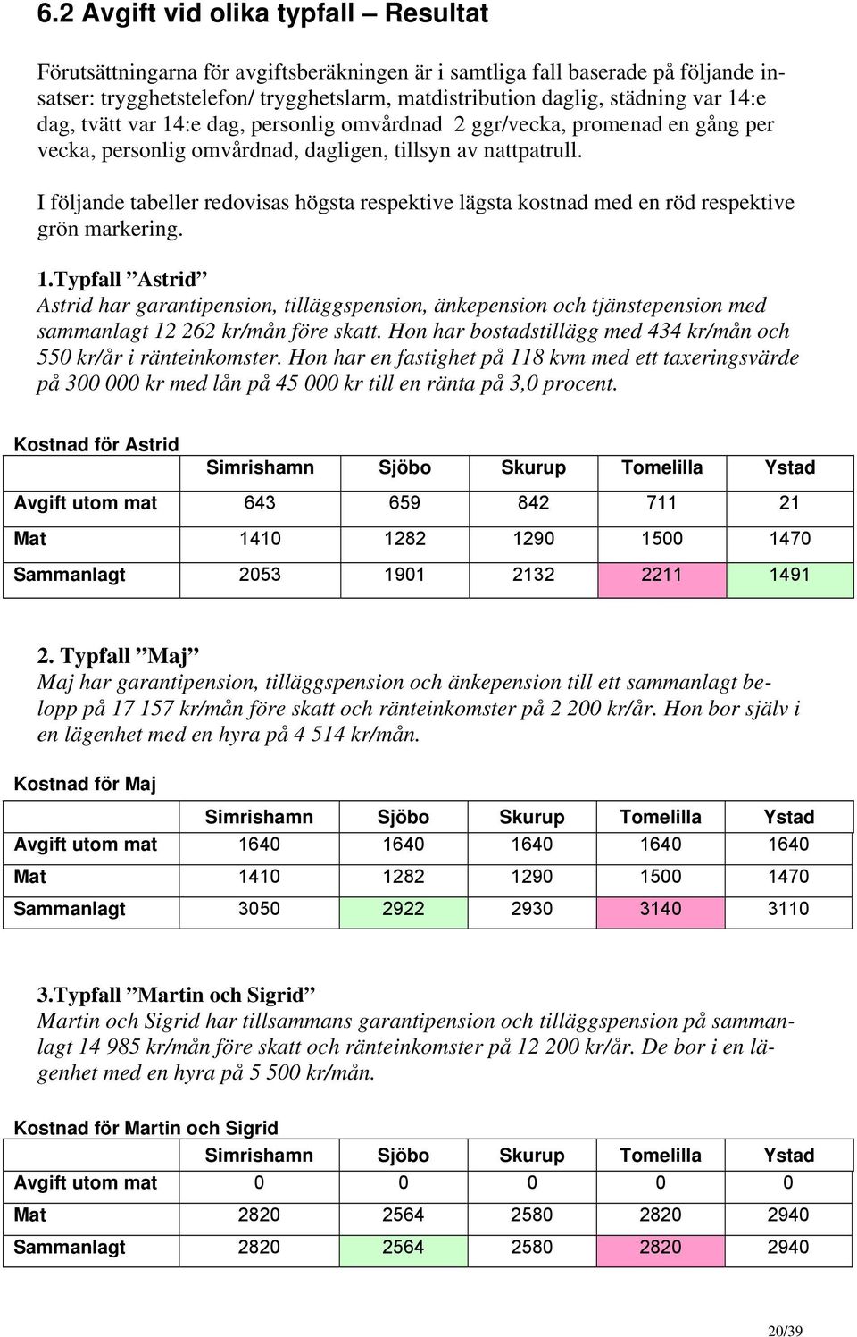 I följande tabeller redovisas högsta respektive lägsta kostnad med en röd respektive grön markering. 1.