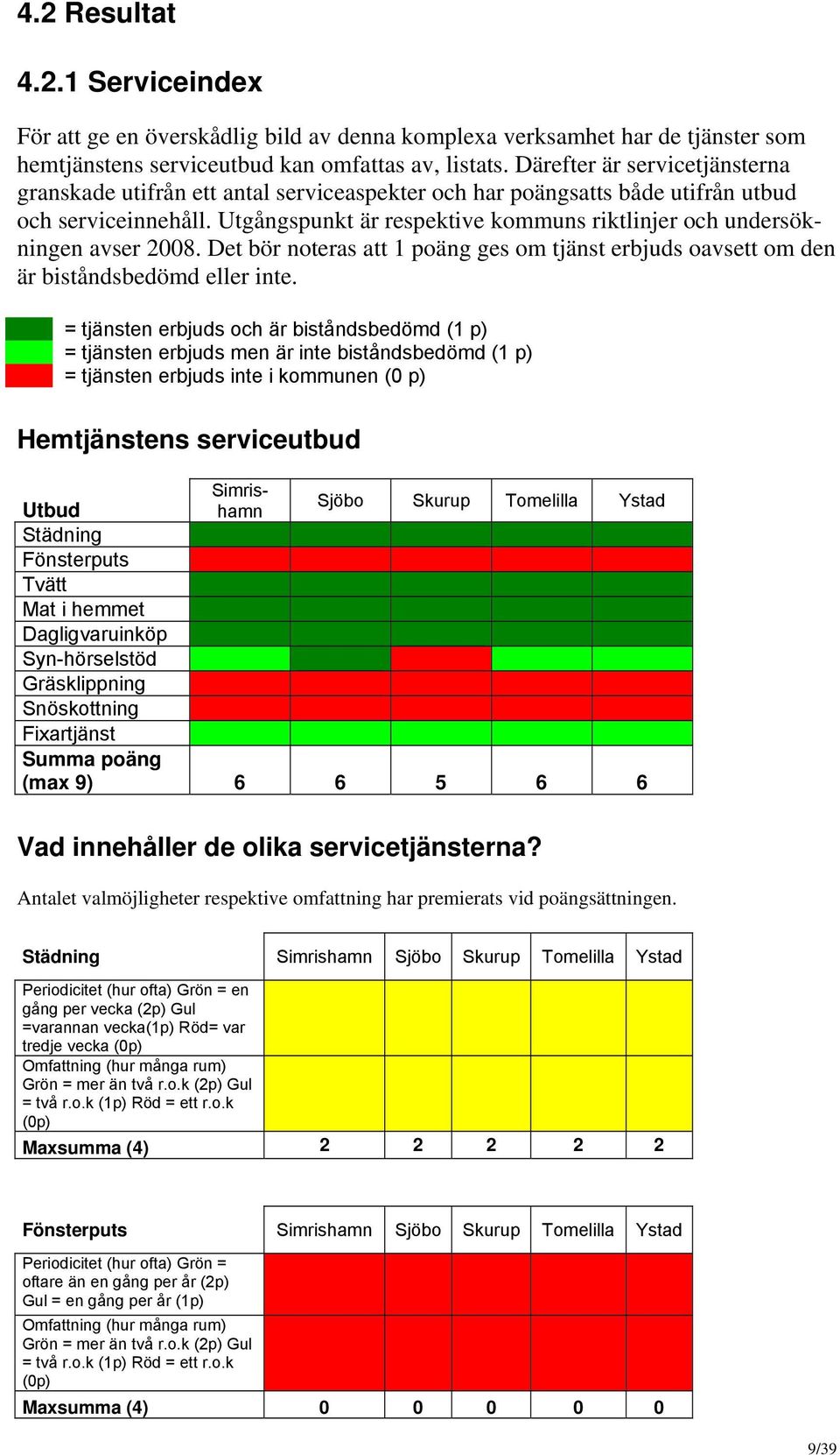 Utgångspunkt är respektive kommuns riktlinjer och undersökningen avser 2008. Det bör noteras att 1 poäng ges om tjänst erbjuds oavsett om den är biståndsbedömd eller inte.