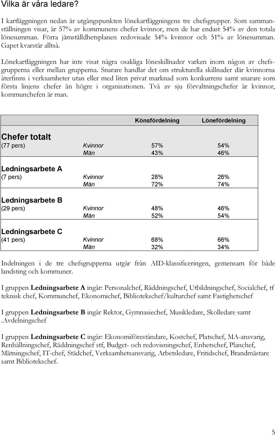 Gapet kvarstår alltså. Lönekartläggningen har inte visat några osakliga löneskillnader varken inom någon av chefsgrupperna eller mellan grupperna.
