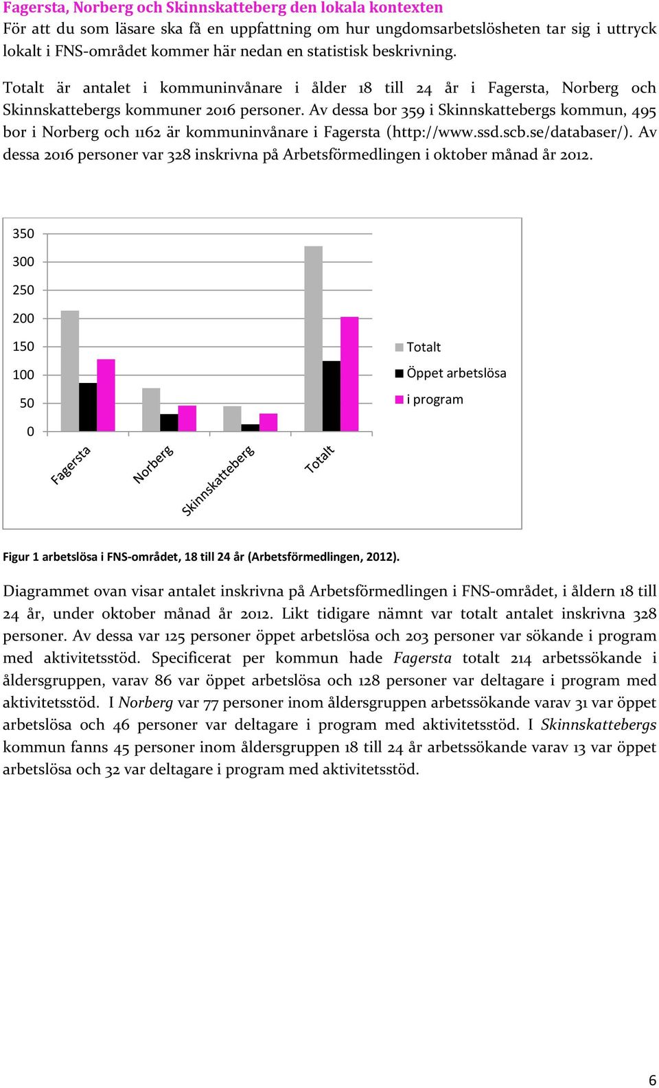 Av dessa bor 359 i Skinnskattebergs kommun, 495 bor i Norberg och 1162 är kommuninvånare i Fagersta (http://www.ssd.scb.se/databaser/).