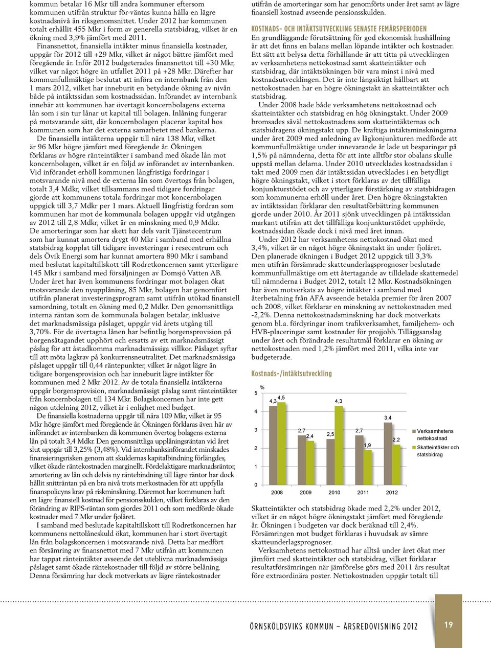 Finansnettot, finansiella intäkter minus finansiella kostnader, uppgår för 2012 till +29 Mkr, vilket är något bättre jämfört med föregående år.