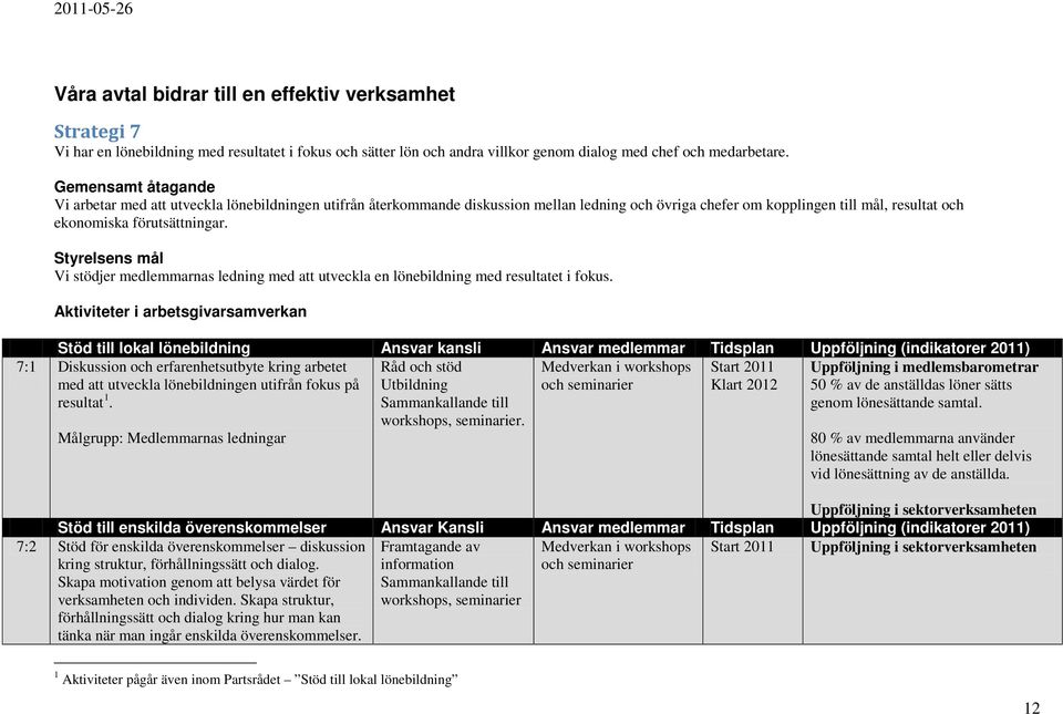 Styrelsens mål Vi stödjer medlemmarnas ledning med att utveckla en lönebildning med resultatet i fokus.