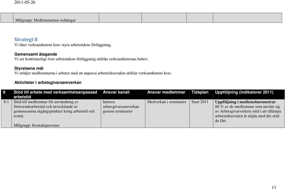 Styrelsens mål Vi stödjer medlemmarna i arbetet med att anpassa arbetstidsavtalen utifrån verksamhetens krav.