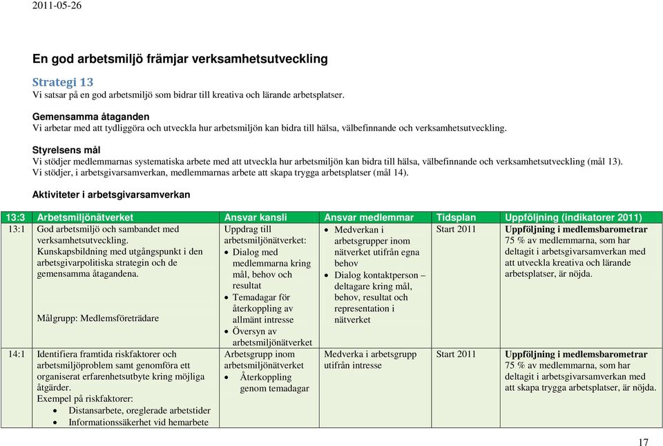 Styrelsens mål Vi stödjer medlemmarnas systematiska arbete med att utveckla hur arbetsmiljön kan bidra till hälsa, välbefinnande och verksamhetsutveckling (mål 13).