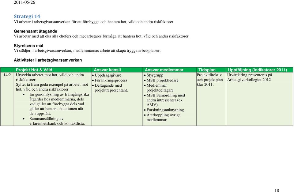 Styrelsens mål Vi stödjer, i arbetsgivarsamverkan, medlemmarnas arbete att skapa trygga arbetsplatser.