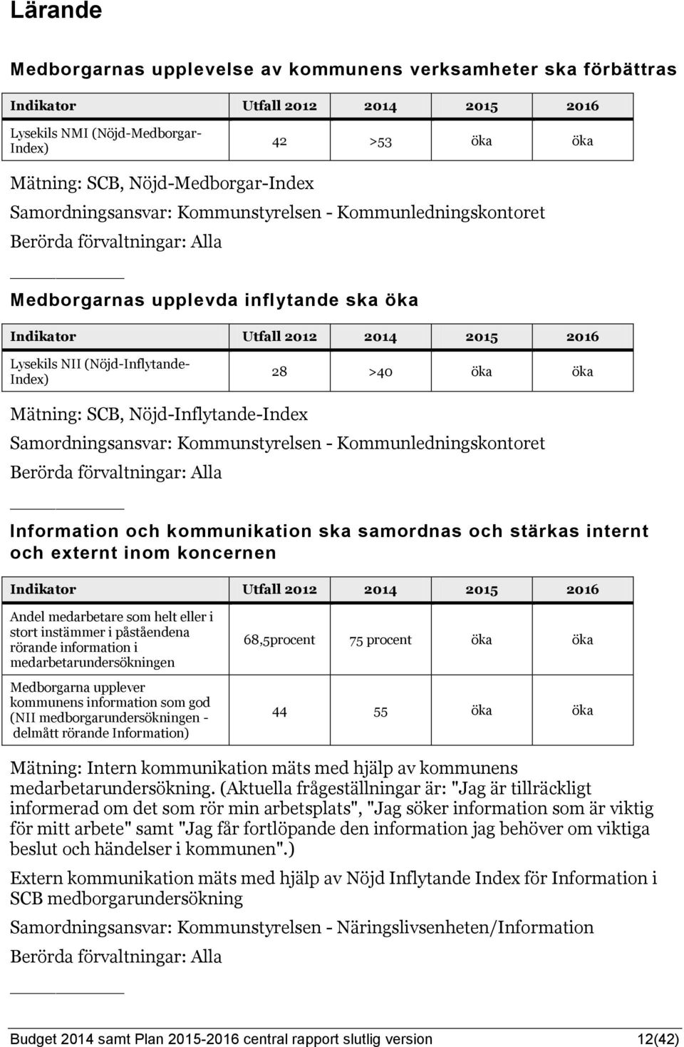 Index) 28 >40 öka öka Mätning: SCB, Nöjd-Inflytande-Index Samordningsansvar: Kommunstyrelsen - Kommunledningskontoret Berörda förvaltningar: Alla Information och kommunikation ska samordnas och