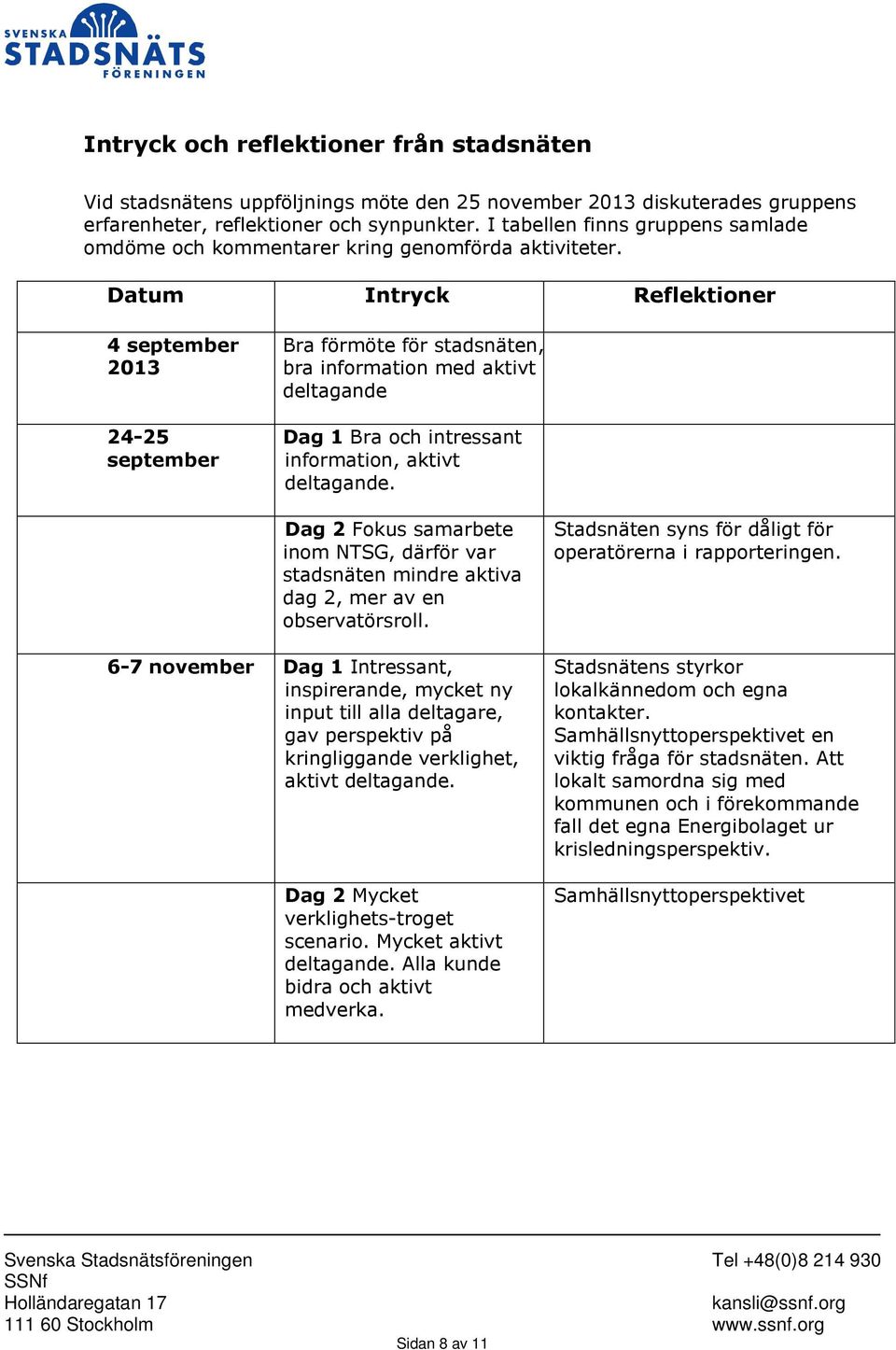 Datum Intryck Reflektioner 4 september 2013 24-25 september Bra förmöte för stadsnäten, bra information med aktivt deltagande Dag 1 Bra och intressant information, aktivt deltagande.