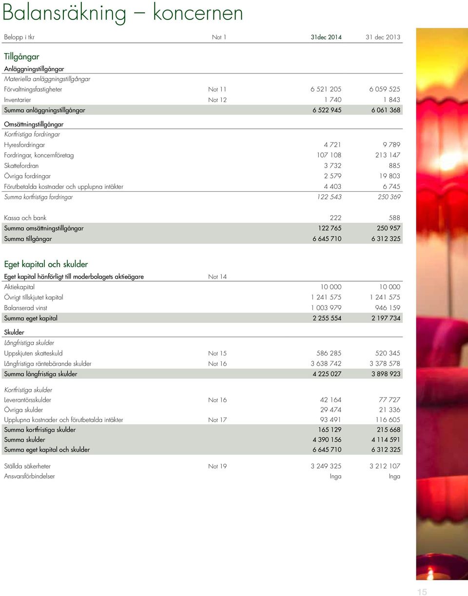 885 Övriga fordringar 2 579 19 803 Förutbetalda kostnader och upplupna intäkter 4 403 6 745 Summa kortfristiga fordringar 122 543 250 369 Kassa och bank 222 588 Summa omsättningstillgångar 122 765