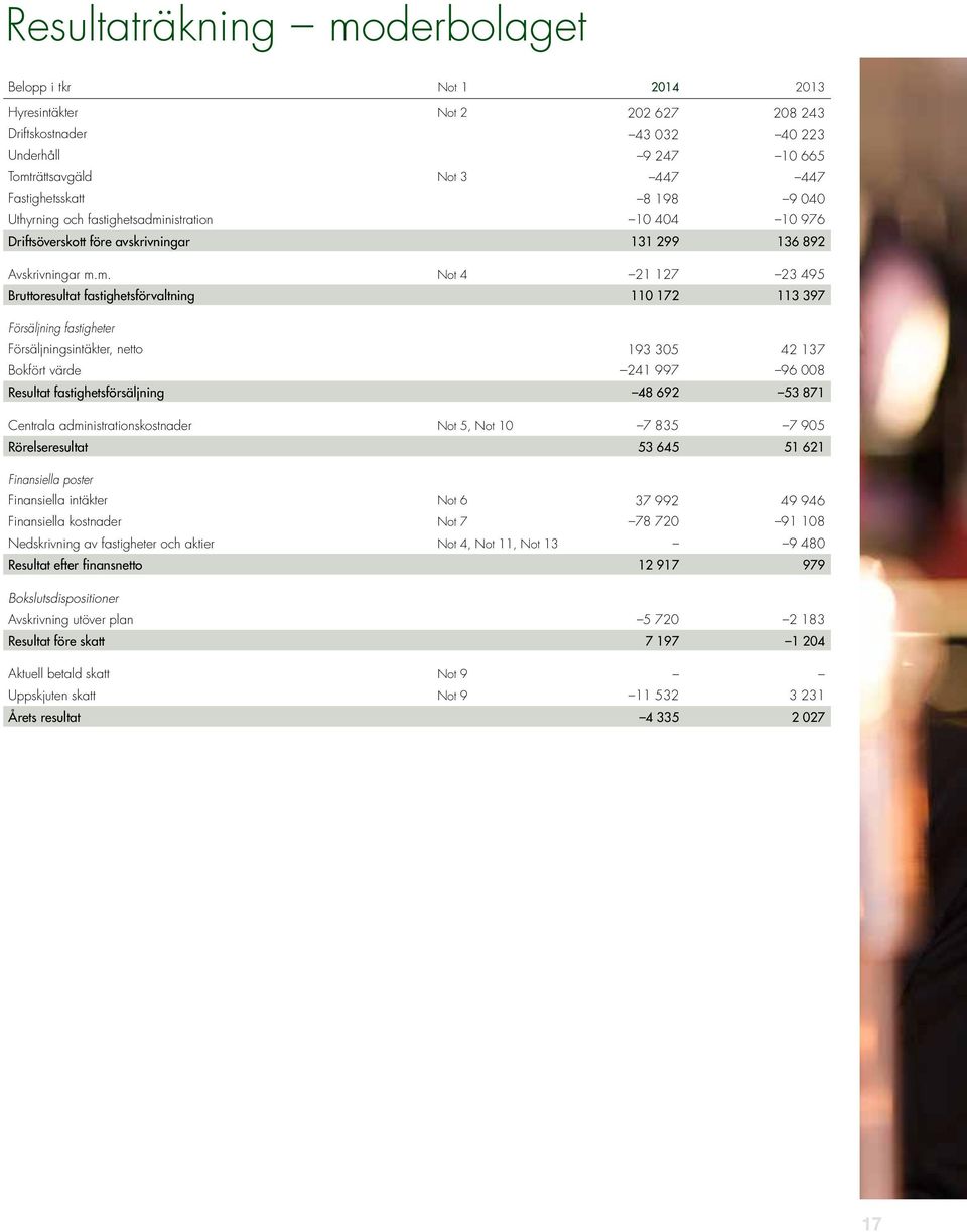 nistration 10 404 10 976 Driftsöverskott före avskrivningar 131 299 136 892 Avskrivningar m.