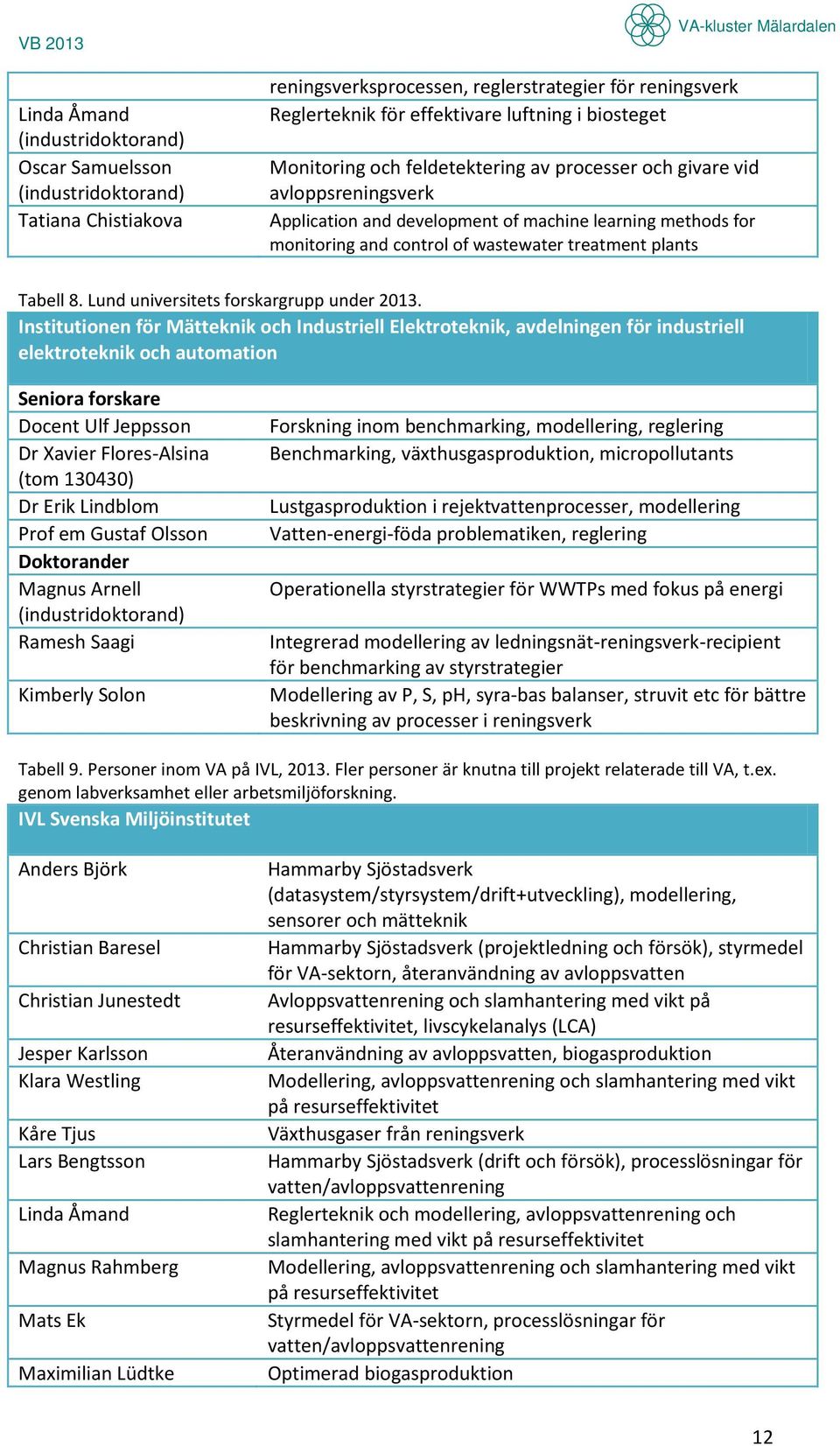 Lund universitets forskargrupp under 2013.