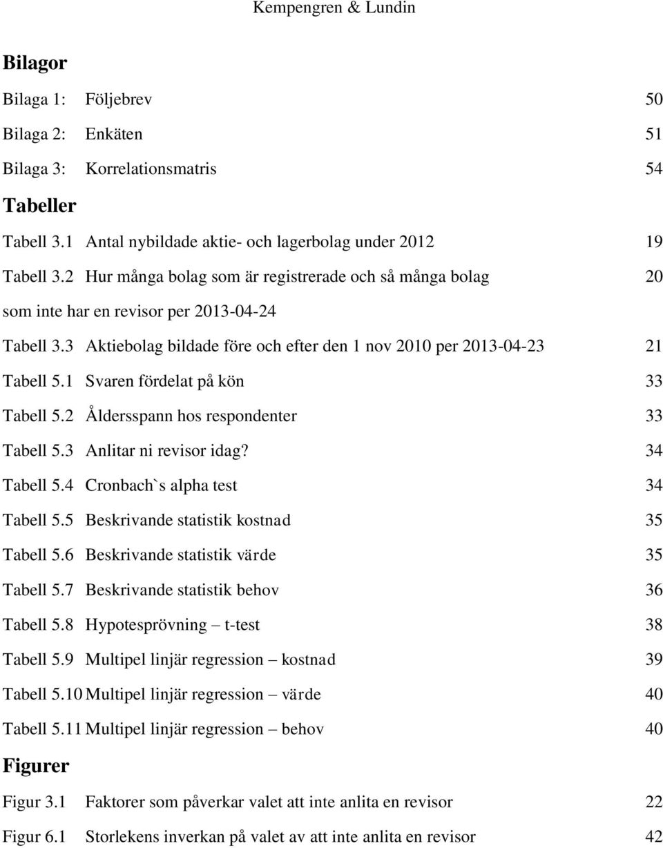 1 Svaren fördelat på kön 33 Tabell 5.2 Åldersspann hos respondenter 33 Tabell 5.3 Anlitar ni revisor idag? 34 Tabell 5.4 Cronbach`s alpha test 34 Tabell 5.5 Beskrivande statistik kostnad 35 Tabell 5.