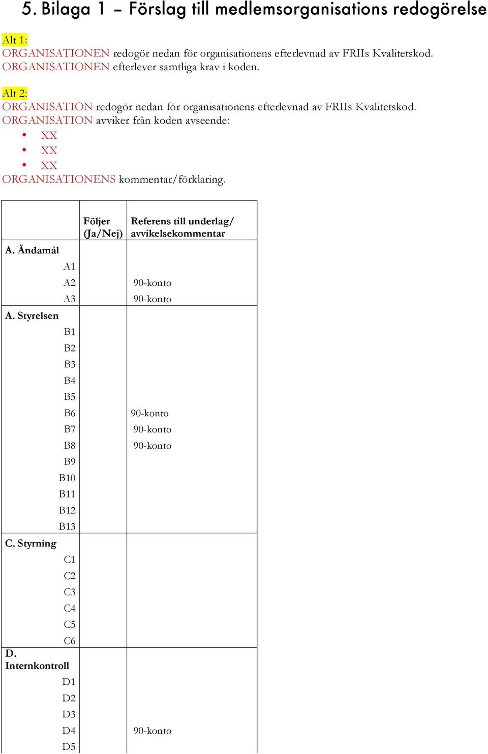 Alt 2: ORGANISATION redogör nedan för organisationens efterlevnad av FRIIs Kvalitetskod.