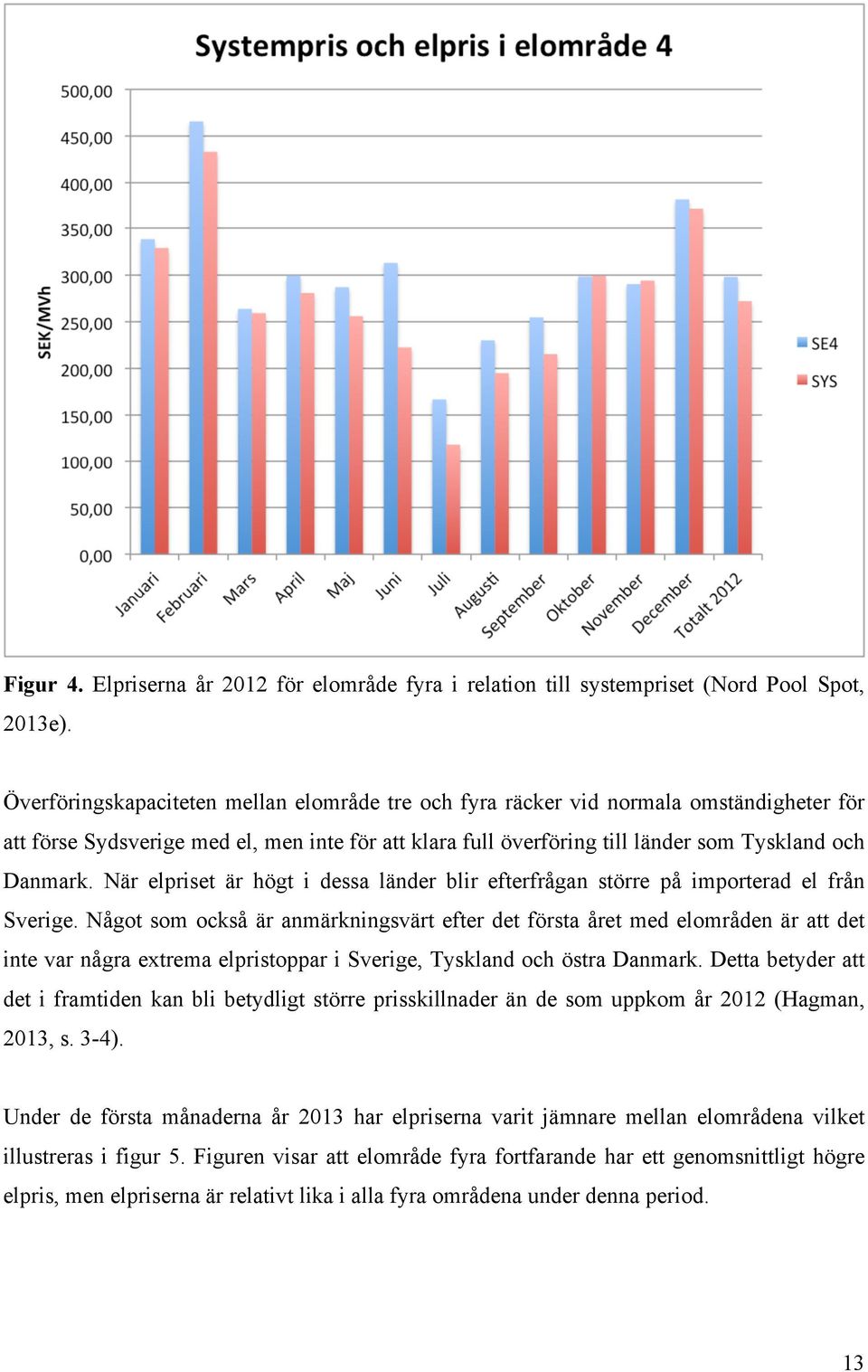 När elpriset är högt i dessa länder blir efterfrågan större på importerad el från Sverige.