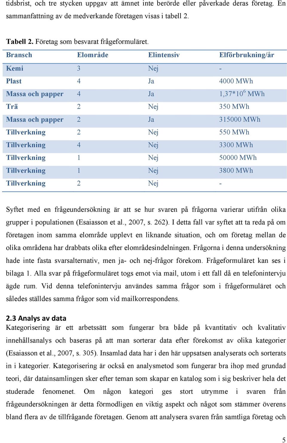 Tillverkning 4 Nej 3300 MWh Tillverkning 1 Nej 50000 MWh Tillverkning 1 Nej 3800 MWh Tillverkning 2 Nej - Syftet med en frågeundersökning är att se hur svaren på frågorna varierar utifrån olika