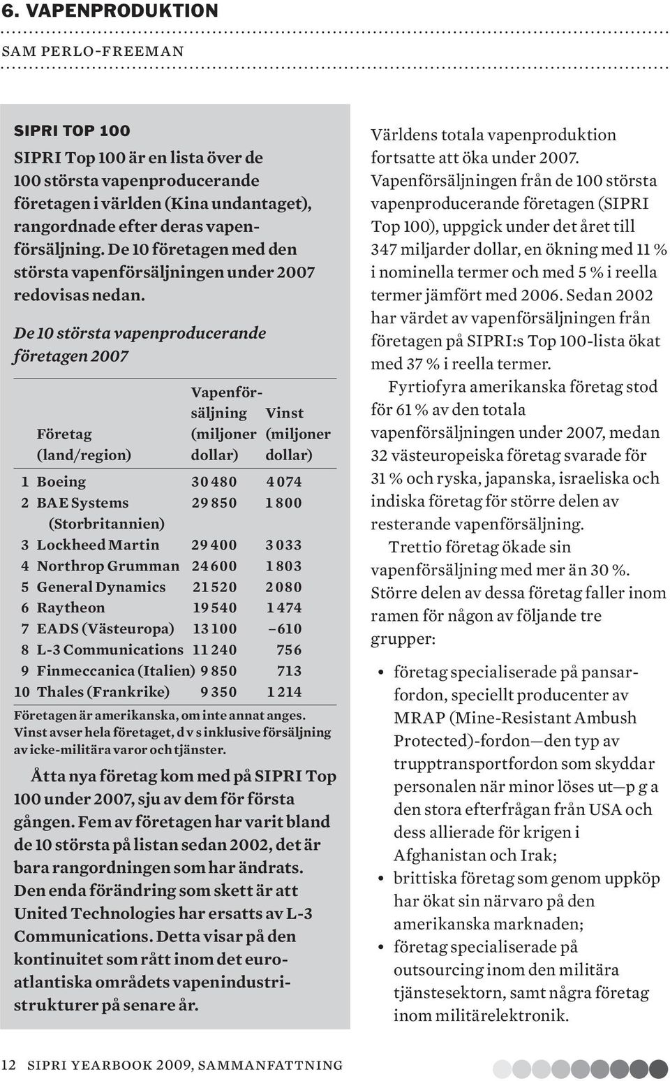 De 10 största vapenproducerande företagen 2007 Vapenförsäljning Vinst Företag (miljoner (miljoner (land/region) dollar) dollar) 1 Boeing 30 480 4 074 2 BAE Systems 29 850 1 800 (Storbritannien) 3