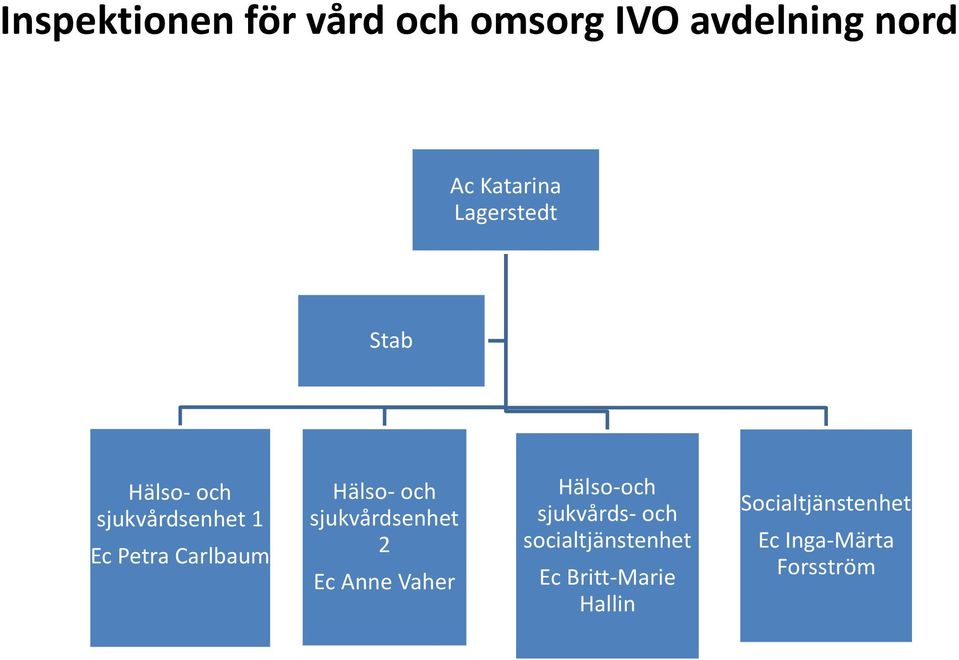 och sjukvårdsenhet 2 Ec Anne Vaher Hälso-och sjukvårds- och