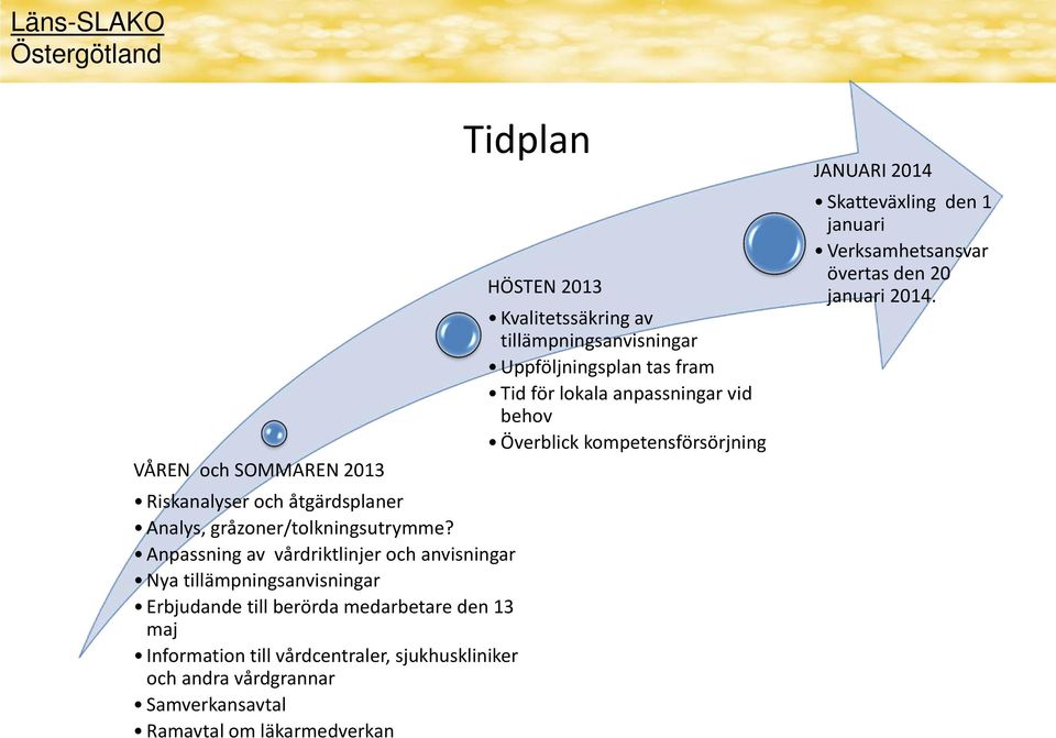 Anpassning av vårdriktlinjer och anvisningar Nya tillämpningsanvisningar Erbjudande till berörda medarbetare den 13 maj Information till