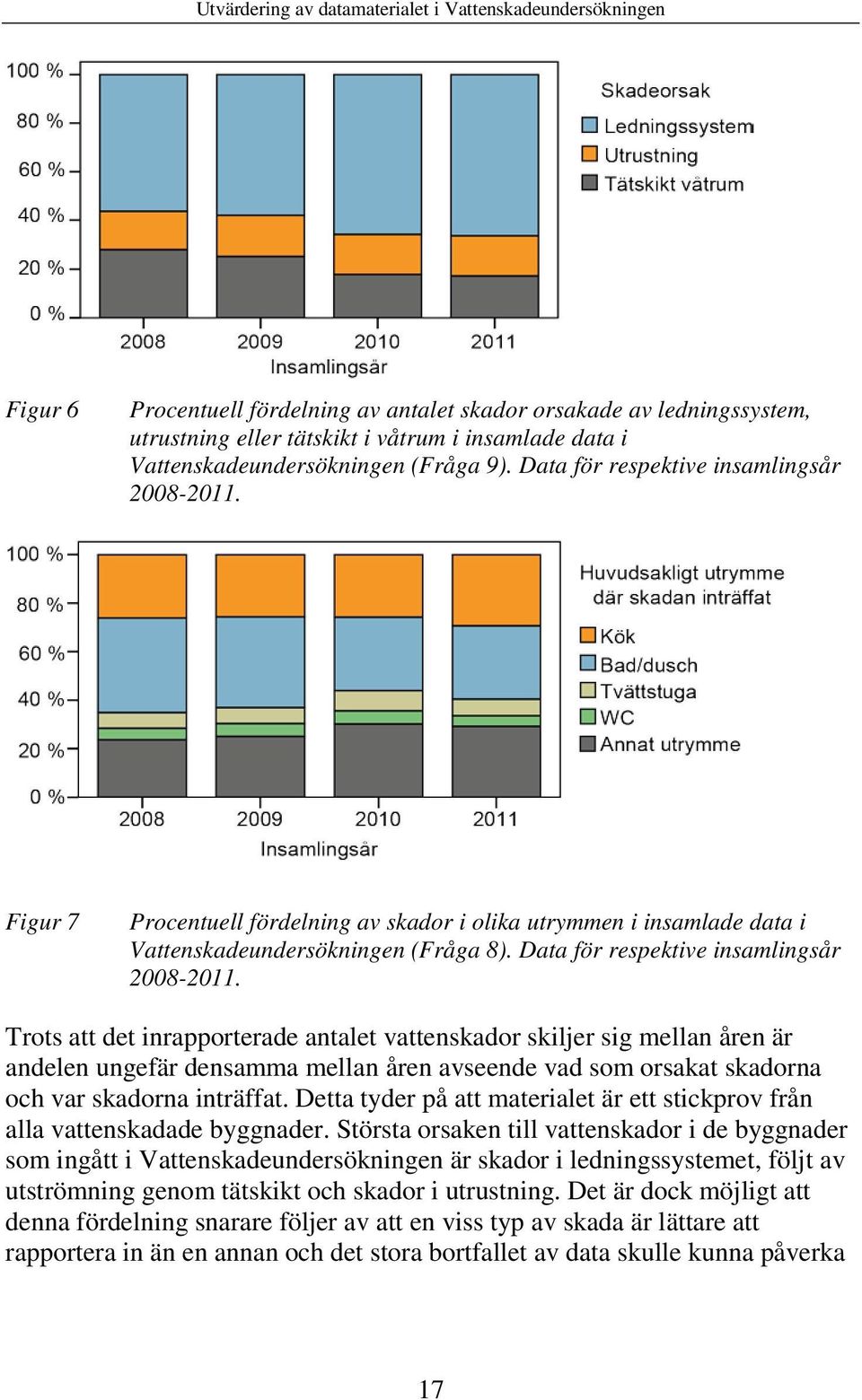 Data för respektive insamlingsår 2008-2011.