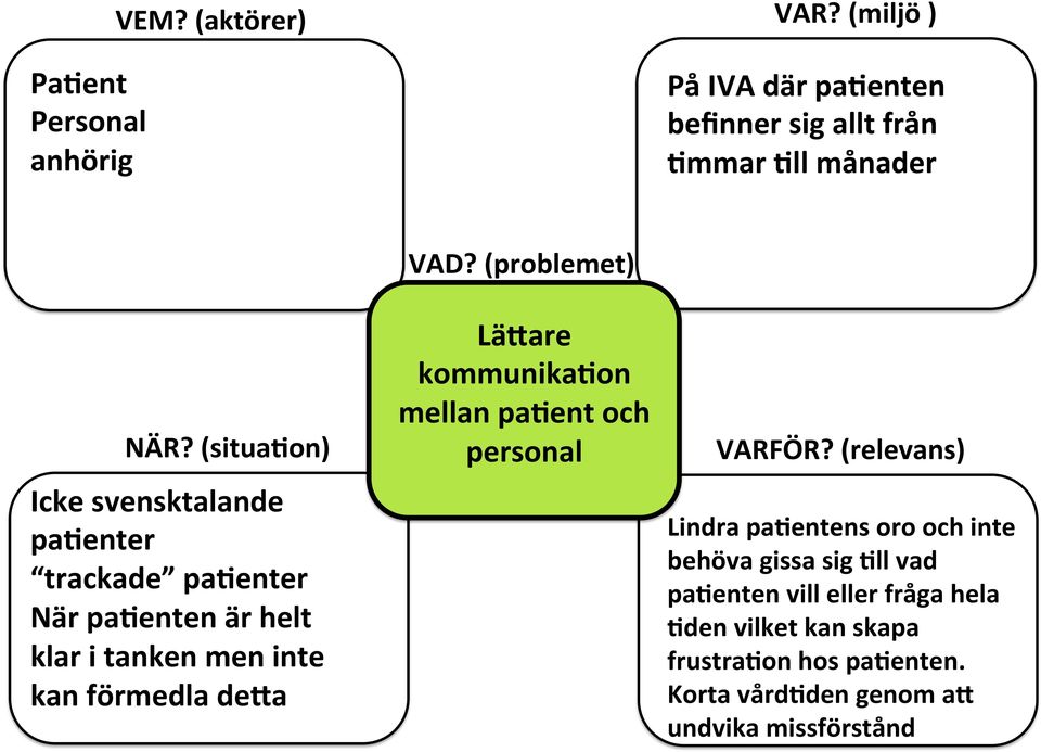(problemet) LäYare kommunikamon mellan pament och personal VARFÖR?