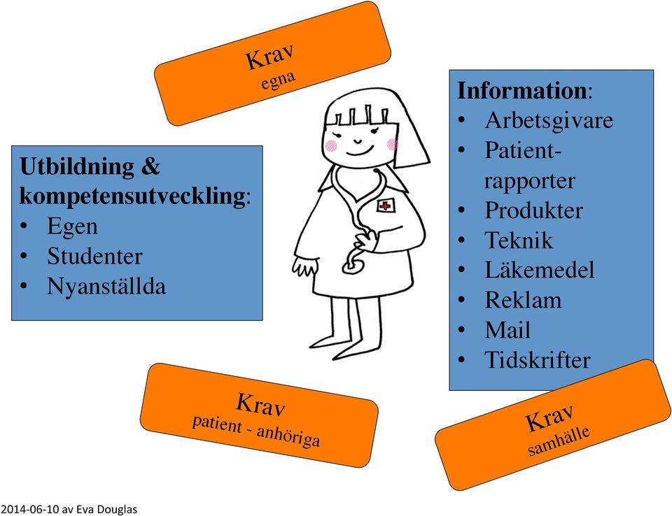 Patientrapporter Produkter Teknik Läkemedel Reklam Mail