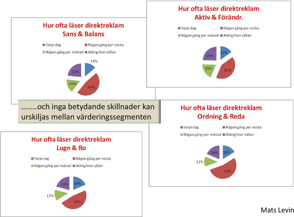 skillnader kan