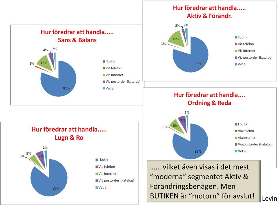 Aktiv & Förändringsbenägen.