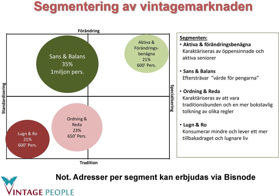 21% 600 Pers. Ordning & Reda 23% 650 Pers.