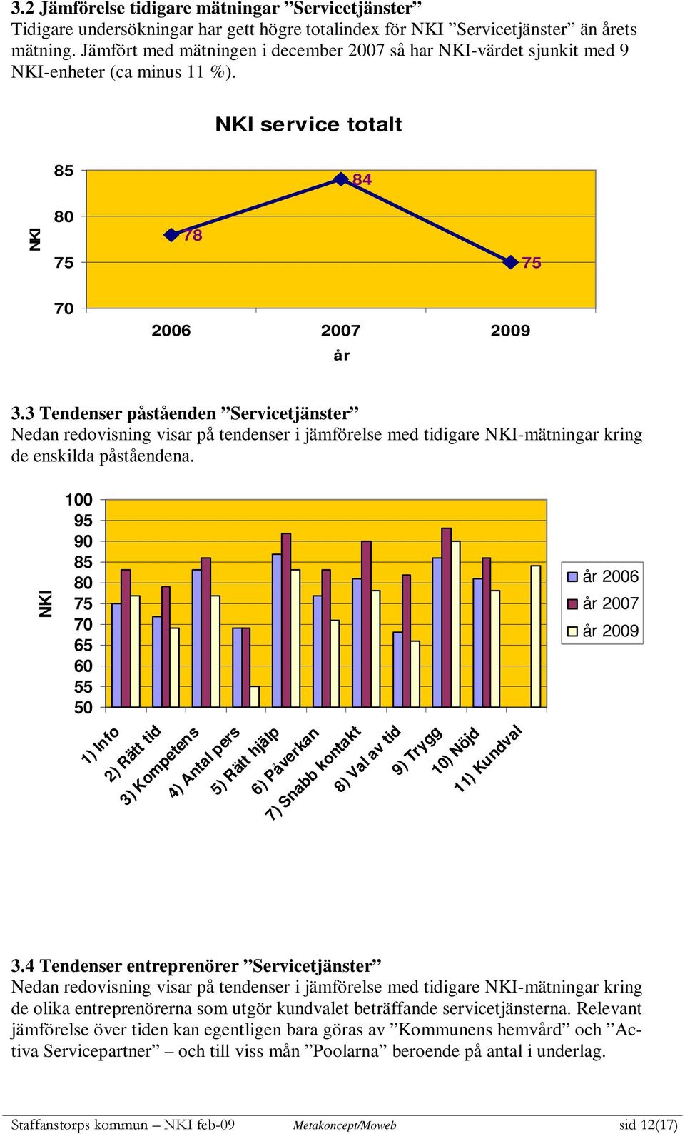 3 Tendenser påståenden Servicetjänster Nedan redovisning visar på tendenser i jämförelse med tidigare NKI-mätningar kring de enskilda påståendena.