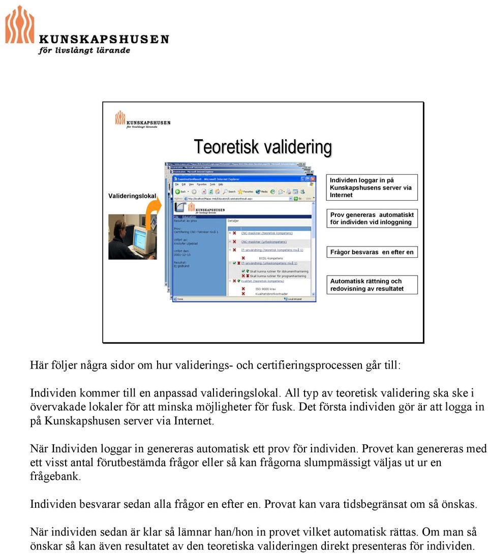 All typ av teoretisk validering ska ske i övervakade lokaler för att minska möjligheter för fusk. Det första individen gör är att logga in på Kunskapshusen server via Internet.
