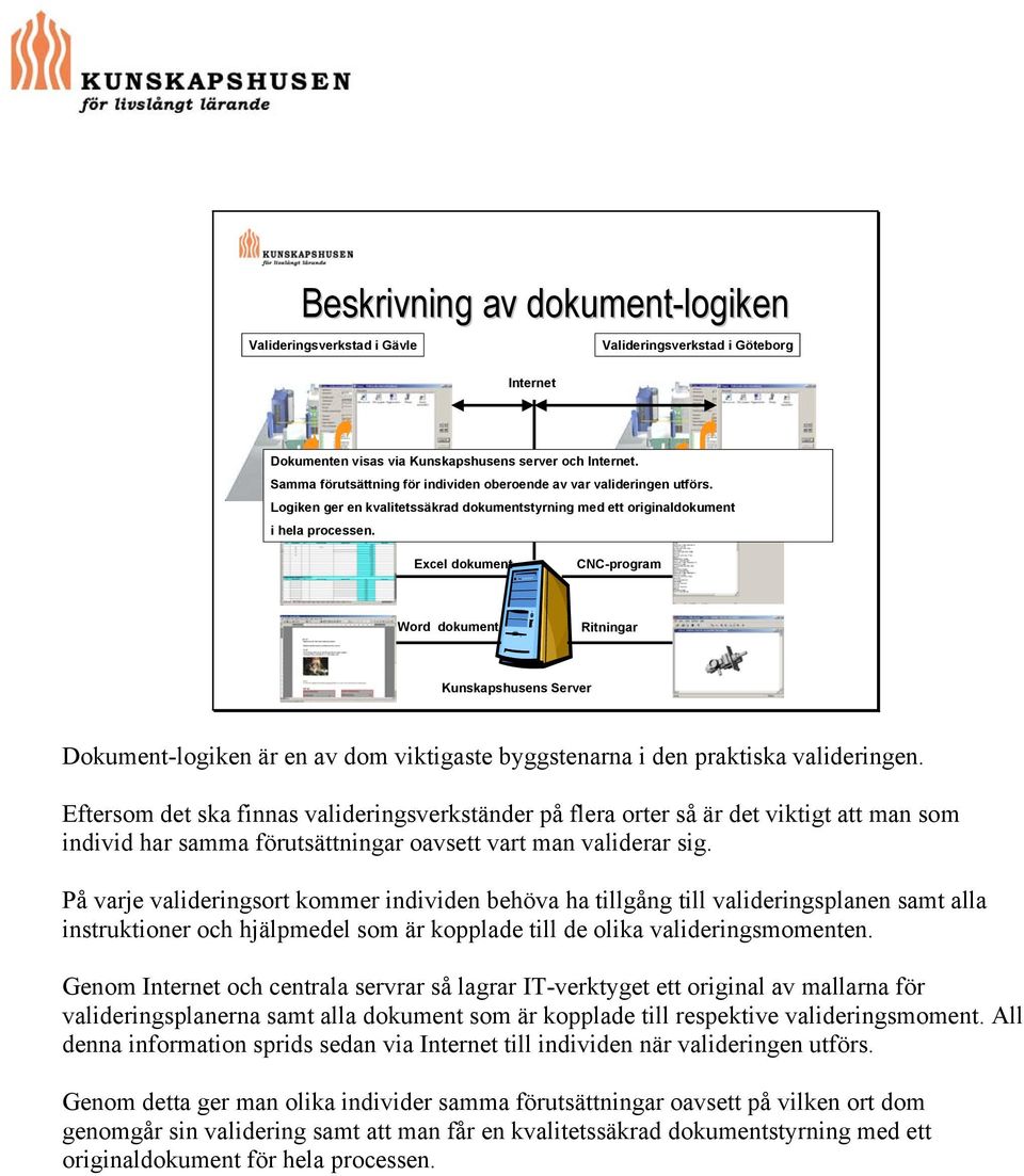 Excel dokument CNC-program Word dokument Ritningar Kunskapshusens Server Dokument-logiken är en av dom viktigaste byggstenarna i den praktiska valideringen.