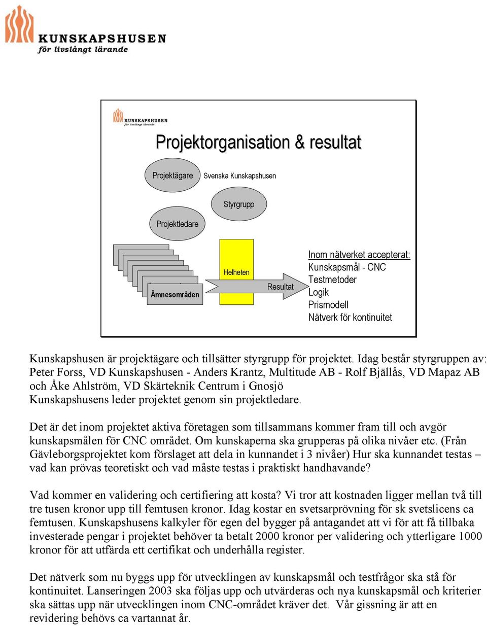 Idag består styrgruppen av: Peter Forss, VD Kunskapshusen - Anders Krantz, Multitude AB - Rolf Bjällås, VD Mapaz AB och Åke Ahlström, VD Skärteknik Centrum i Gnosjö Kunskapshusens leder projektet