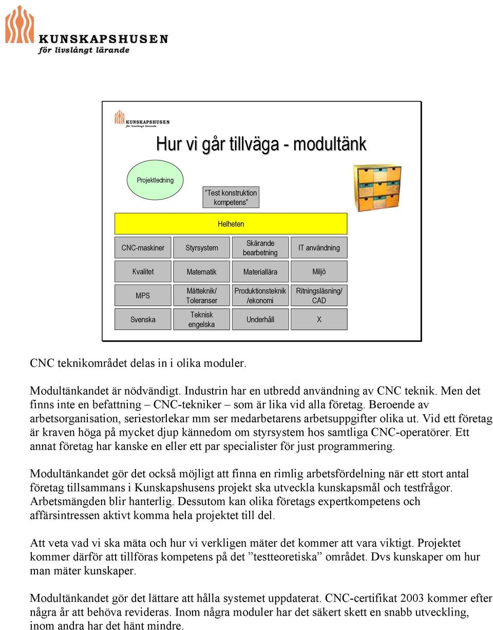 Industrin har en utbredd användning av CNC teknik. Men det finns inte en befattning CNC-tekniker som är lika vid alla företag.