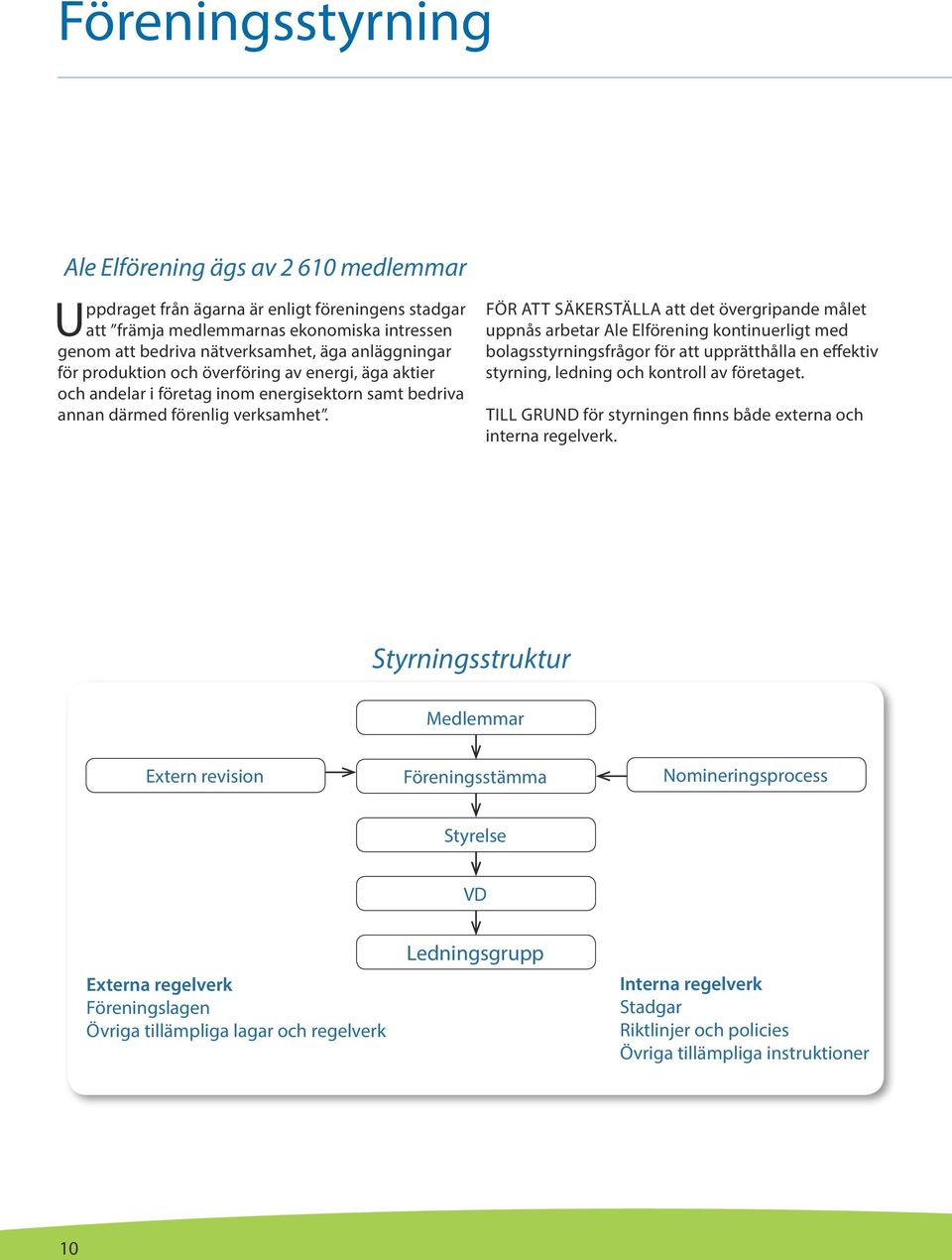 FÖR ATT SÄKERSTÄLLA att det övergripande målet uppnås arbetar Ale Elförening kontinuerligt med bolagsstyrningsfrågor för att upprätthålla en effektiv styrning, ledning och kontroll av företaget.