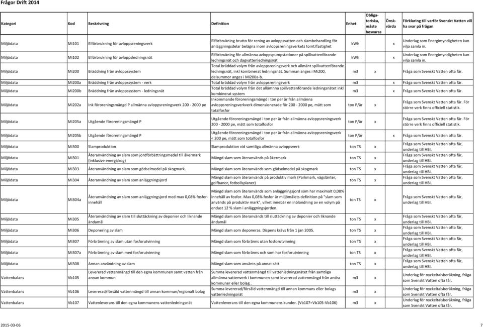 Miljödata Mi102 Elförbrukning för avloppsledningsnät Elförbrukning för allmänna avloppspumpstationer på spillvattenförande Underlag som Energimyndigheten kan kwh ledningsnät och dagvattenledningsnät