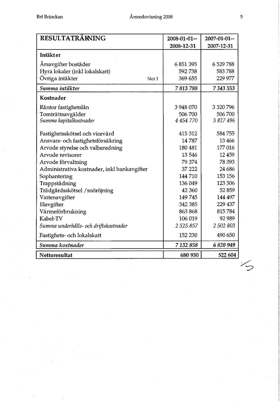 Trappstädning Trädgårdsskötsel /snöröjning Vattenavgifter Elavgifter Värmeförbrukning Kabel-TV Summa underhålls- och driftskostnader Fastighets- och lokalskatt Summa kostnader Nettoresultat