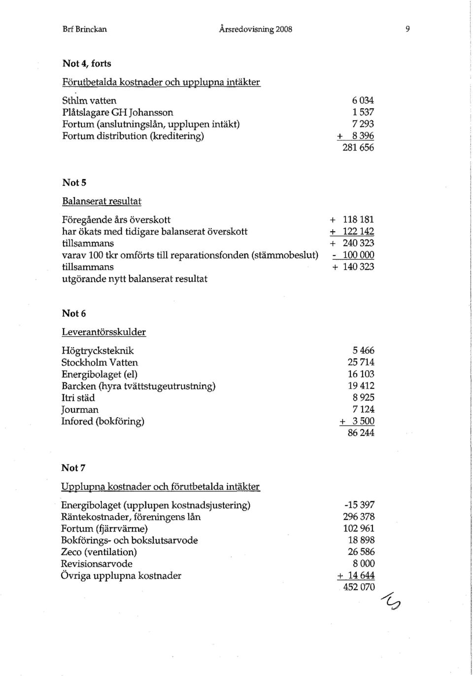 (stämmobeslut) - 100 000 tillsammans + 140 323 utgörande nytt balanserat resultat Not 6 Leverantörsskulder Högtrycksteknik Stockholm Vatten Energibolaget (el) Barcken (hyra tvättstugeutrustning) Itri