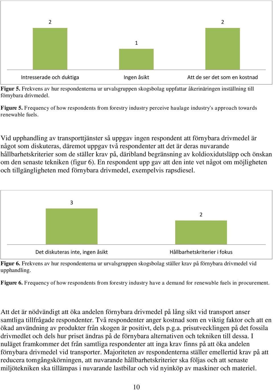 Frequency of how respondents from forestry industry perceive haulage industry's approach towards renewable fuels.