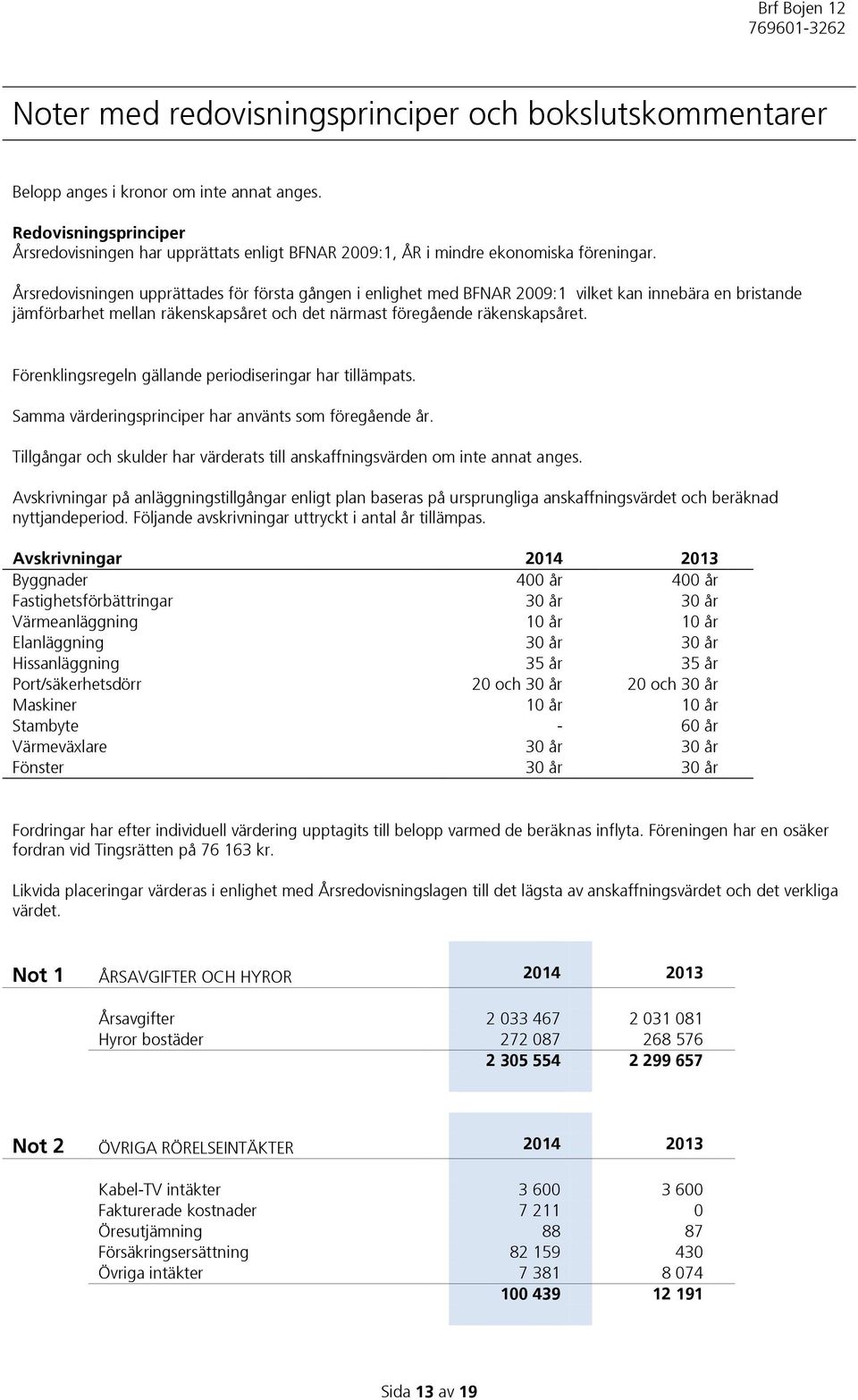 Årsredovisningen upprättades för första gången i enlighet med BFNAR 2009:1 vilket kan innebära en bristande jämförbarhet mellan räkenskapsåret och det närmast föregående räkenskapsåret.