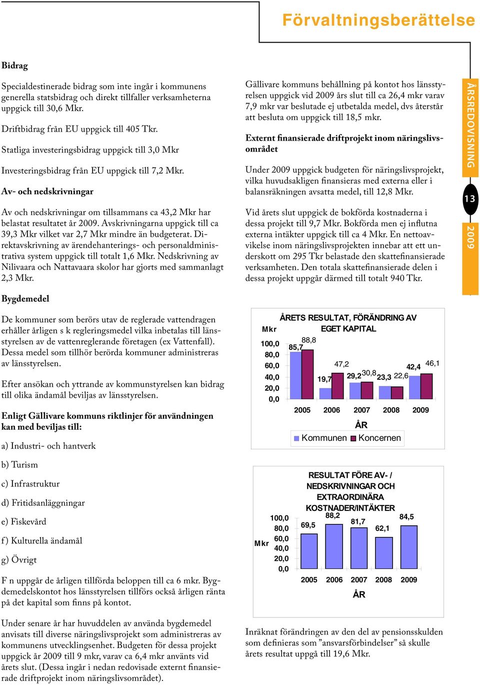 Av- och nedskrivningar Av och nedskrivningar om tillsammans ca 43,2 Mkr har belastat resultatet år 2009. Avskrivningarna uppgick till ca 39,3 Mkr vilket var 2,7 Mkr mindre än budgeterat.